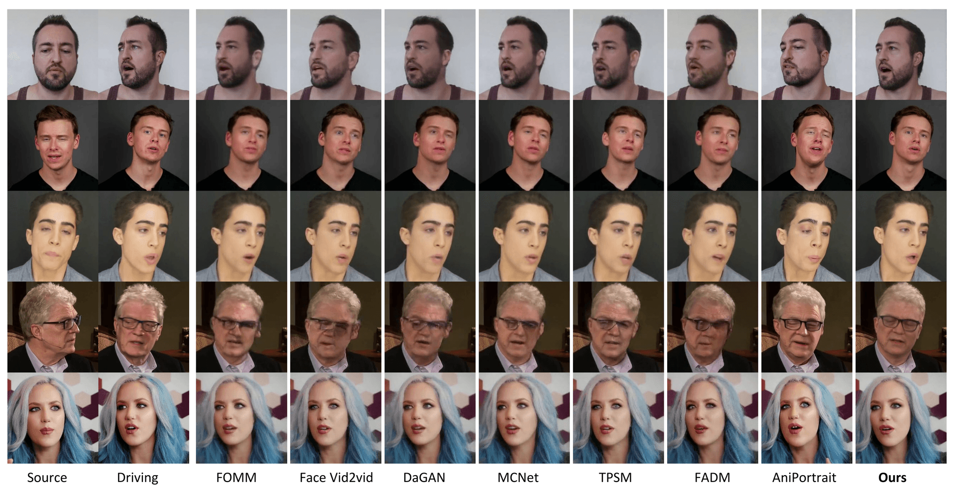 Qualitative comparisons of self-reenactment. 