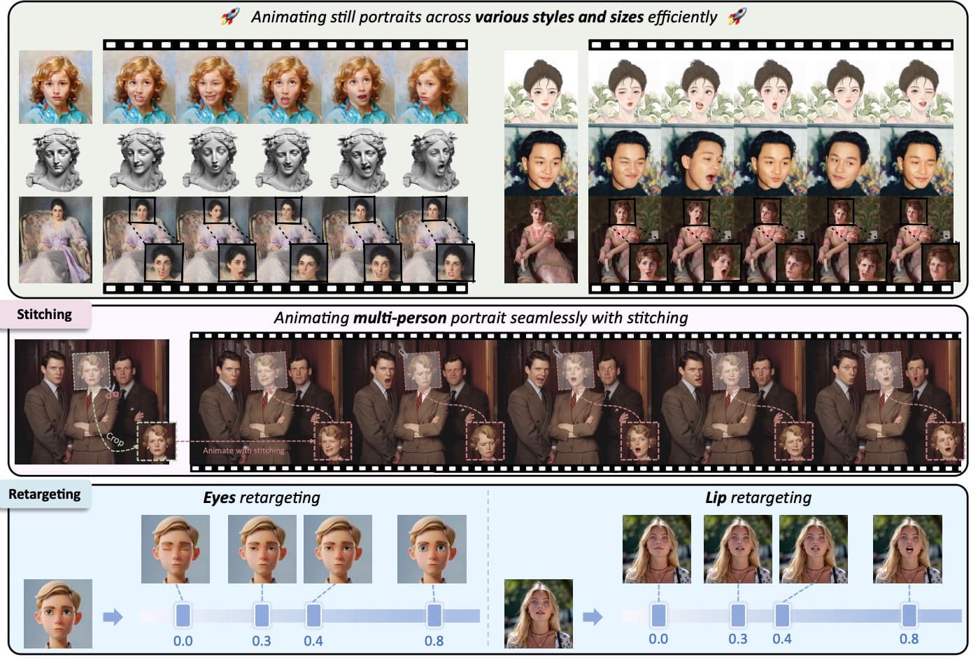 portrait animation results from LivePortrait model 