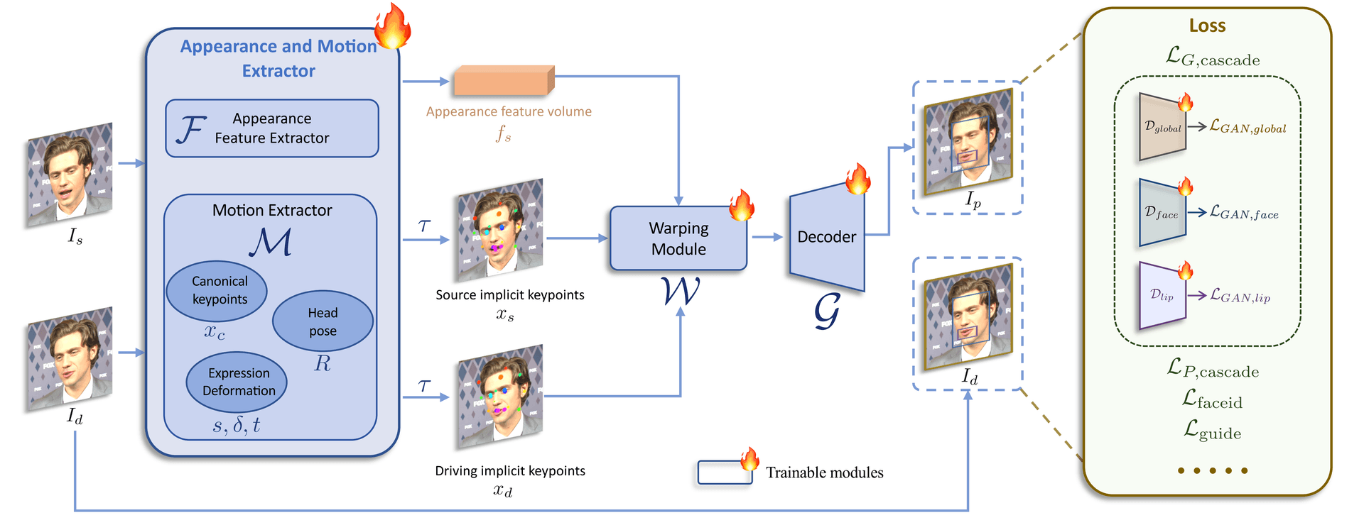  live portrait pipeline of the first stage: base model training 