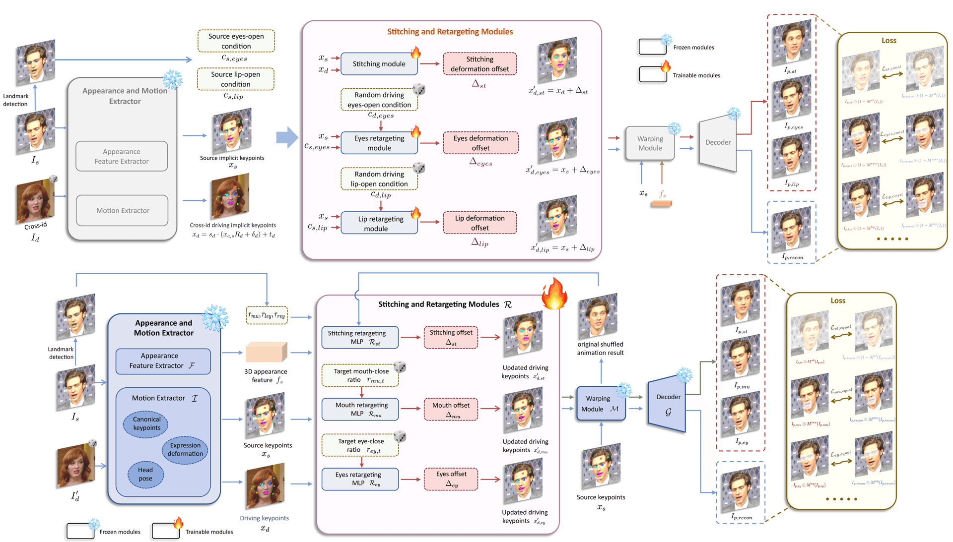  live portrait pipeline of the second stage: stitching and retargeting modules training. 